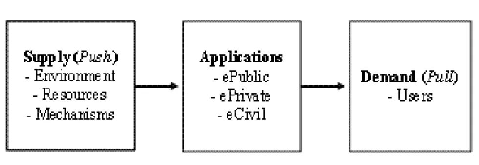 Figure 3.5: The push and pull framework    
