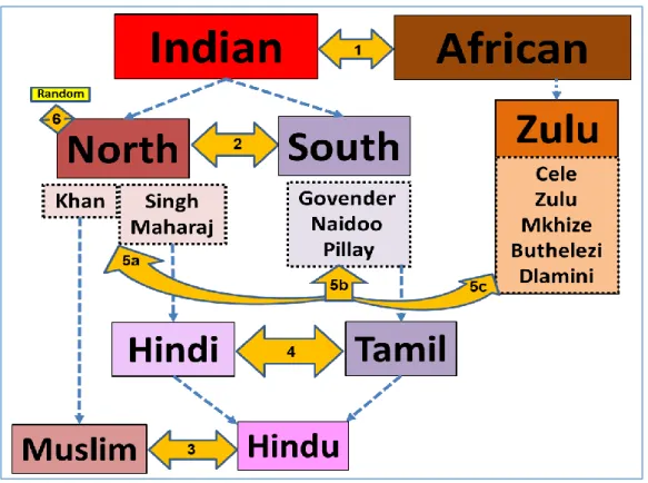 Figure 1: Concept Map of the study setup.  