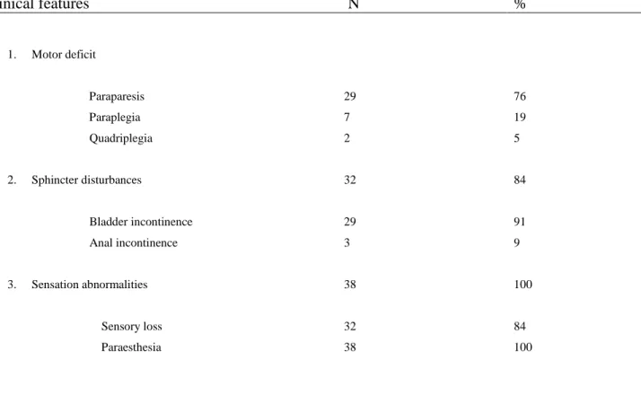Table 1: Clinical features of the 38 HIV sero-positive patients diagnosed with EDSMLs 