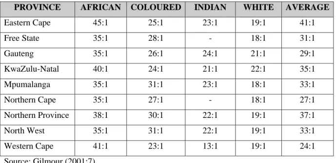 Table 1.2: Average learner-educator ratios by new province and race in1994 