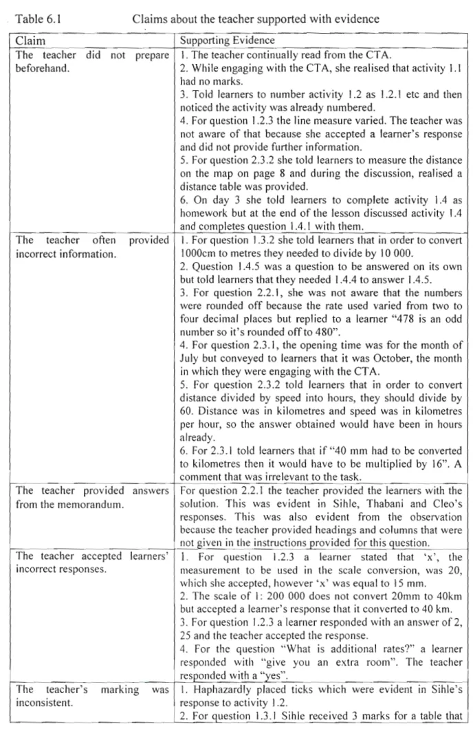 Table 6.1 Claim