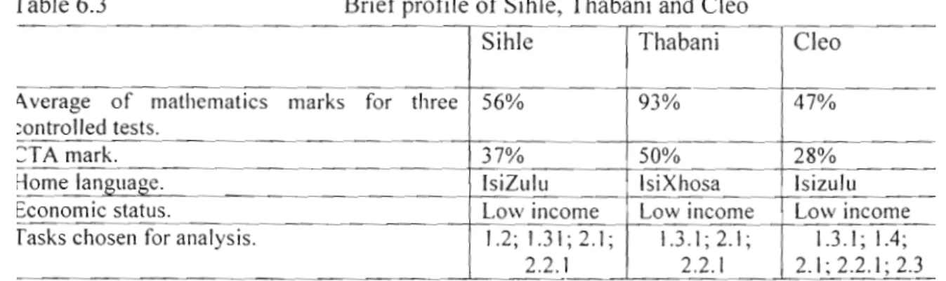 Table 6.3 Brief profile of Sihle, Thabani and Cleo