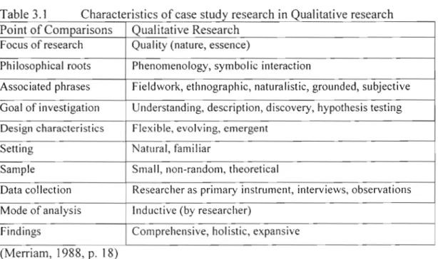 Table 3.1 Characteristics of case study research in Qualitative research Point of Comparisons Qualitative Research