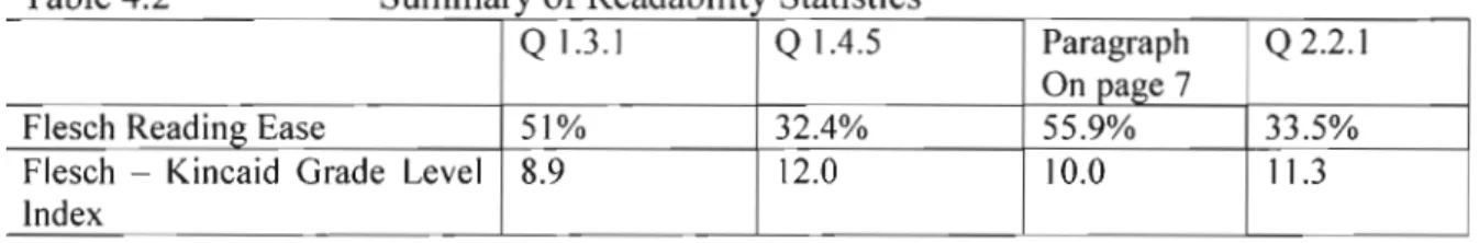 Table 4.2 Summary of Readability Statistics