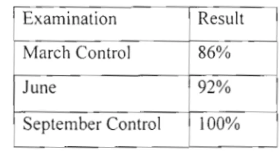 Table 5.1 Thabani's Examination Results