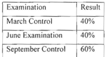 Table 5.2 Cleo's Examination Results Examination Result