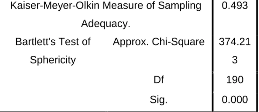 Table 4.5 shows that the majority (72.55 per cent) of the respondents have worked  for the company for more than ten years