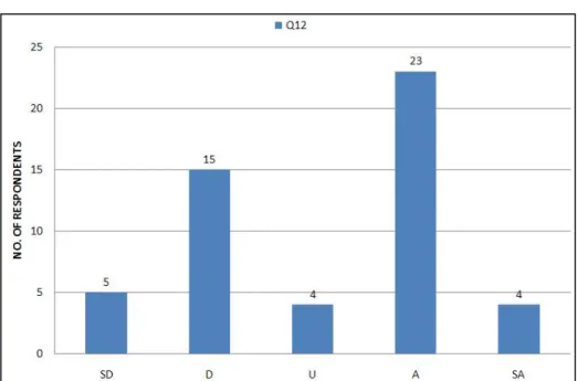 Figure 4.4   Gender bias 