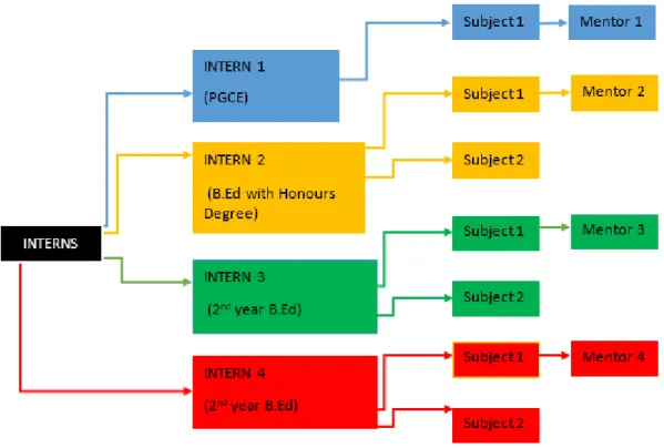 Figure   3:   Table   representing   the   selection   of   participants 