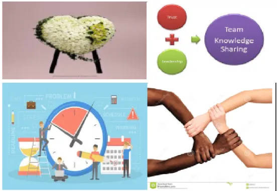Figure   9:   Collage   created   by   Intern   3  