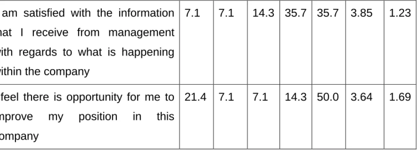 Table 4.7 - Rate Activities Important to Achieving Customer Satisfaction   (1 means extremely important to 8 being the least important) 