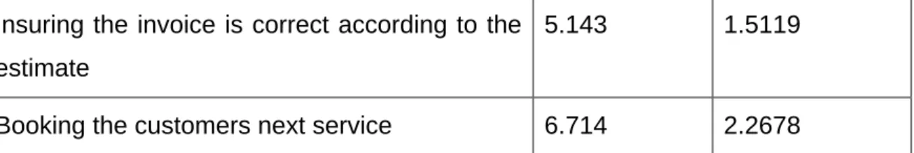 Table 4.8 - Working Hours 