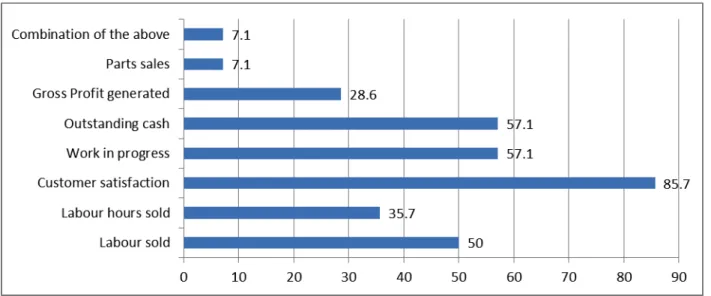 Figure 4.3 - Makeup of the Incentive Programme 