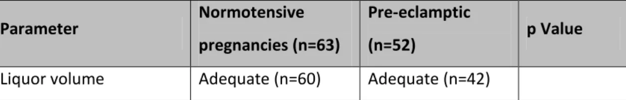 Table 5: Echocardiography findings (median and ranges given) 
