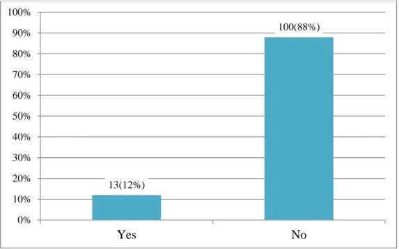 Figure 3 above shows responses of library staff on education and training in special  needs