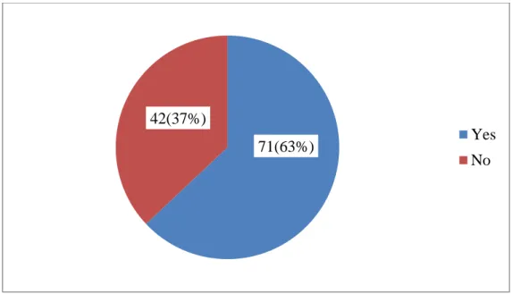 Figure  4  above  shows  the  responses  on  whether  the  library  provides  services  to  people with visual impairments and in wheelchairs