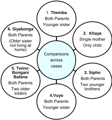 Figure 1.  Conceptualisation of the case study comprising of six cases. 