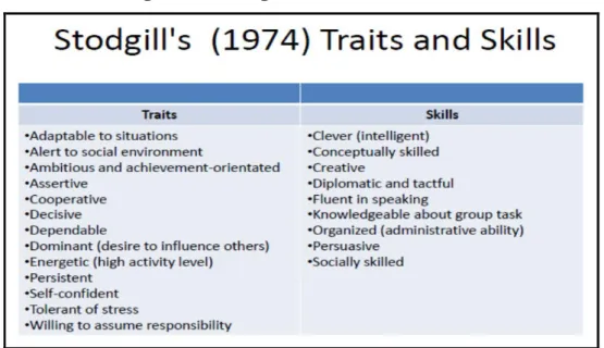 Figure 2.2: Stodgill’s 1974 traits and skills