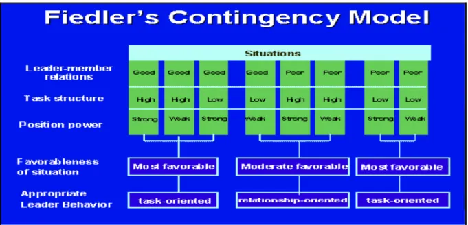 Figure 2.7: Contingency model 