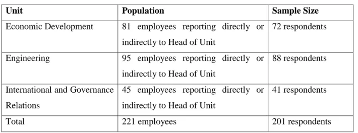 Table 4.1: Quantitative Sample: population and sample size 