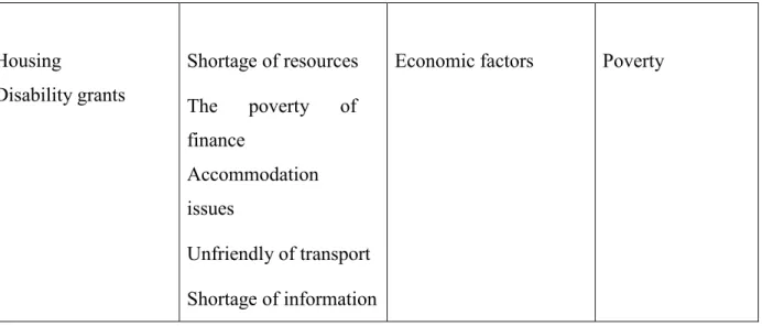 TABLE 3: ENABLERS OF LEARNING  