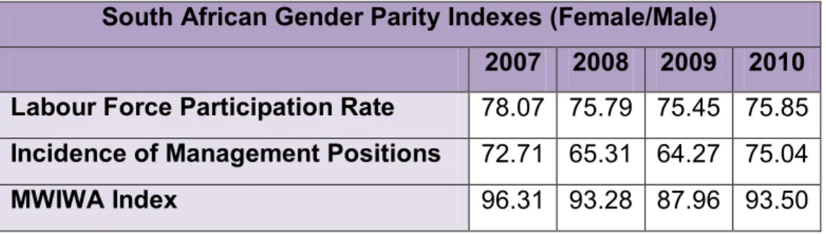 Figure 2.1  Labour Force Participation Survey 