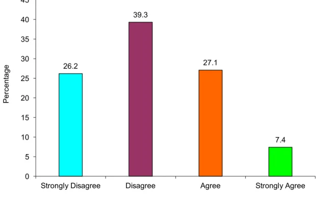Figure 4.4  Barriers to career progression for women 