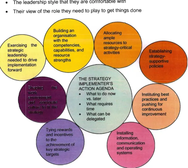Figure 2.2 The Strategic Implementers Action Agenda