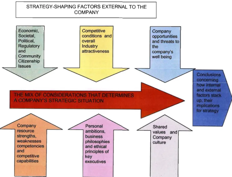 Figure 2.4 Shared Values and Company Culture