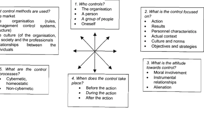 Figure 2.9 The Balanced Scorecard and the Missing Elements