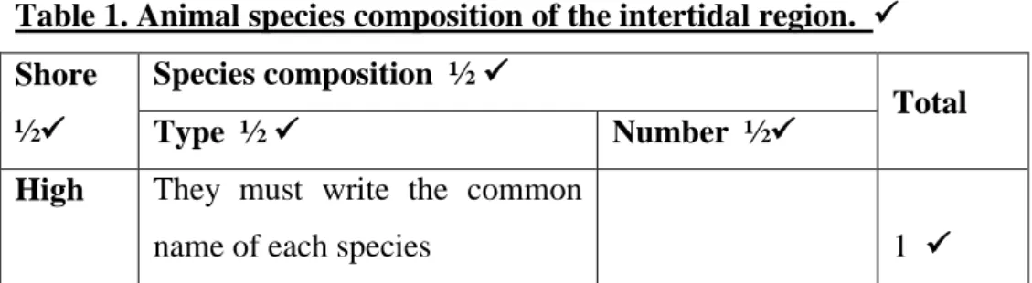 Table 1. Animal species composition of the intertidal region.    Shore 