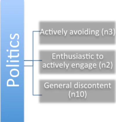 Figure   5:   Expressed   Attitudes   Towards   the   Political   System