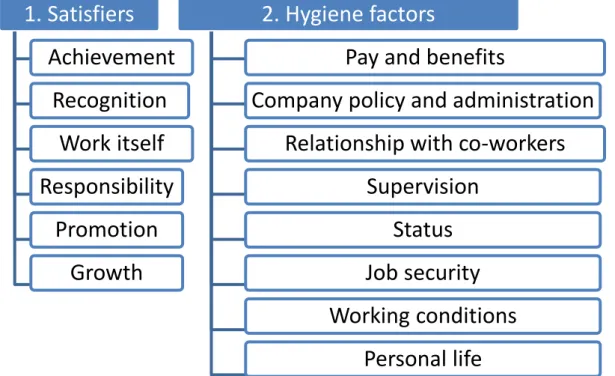 Figure 2.2: Comparison of satisfiers and dissatisfiers 