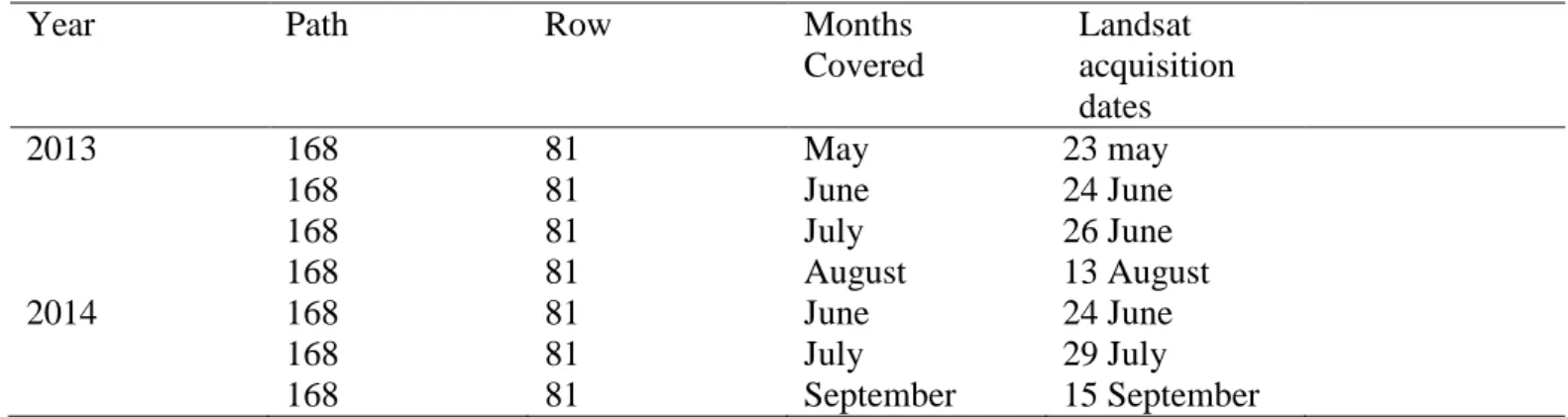 Table 2.1: Landsat 8 OLI images acquired during the fire prone-cloud free months for comparison with the  MODIS burned fire products
