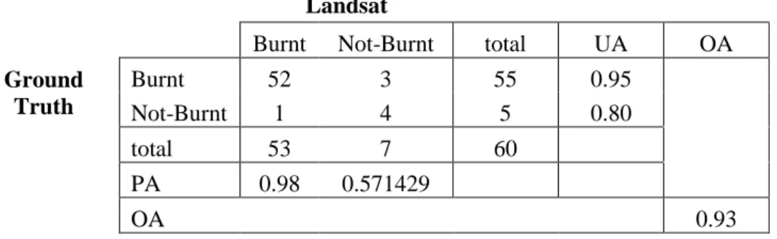 Figure 2.2 shows the characterisation of fire scars, based on a Landsat 8 OLI image in pseudo-natural colour  composite (i.e