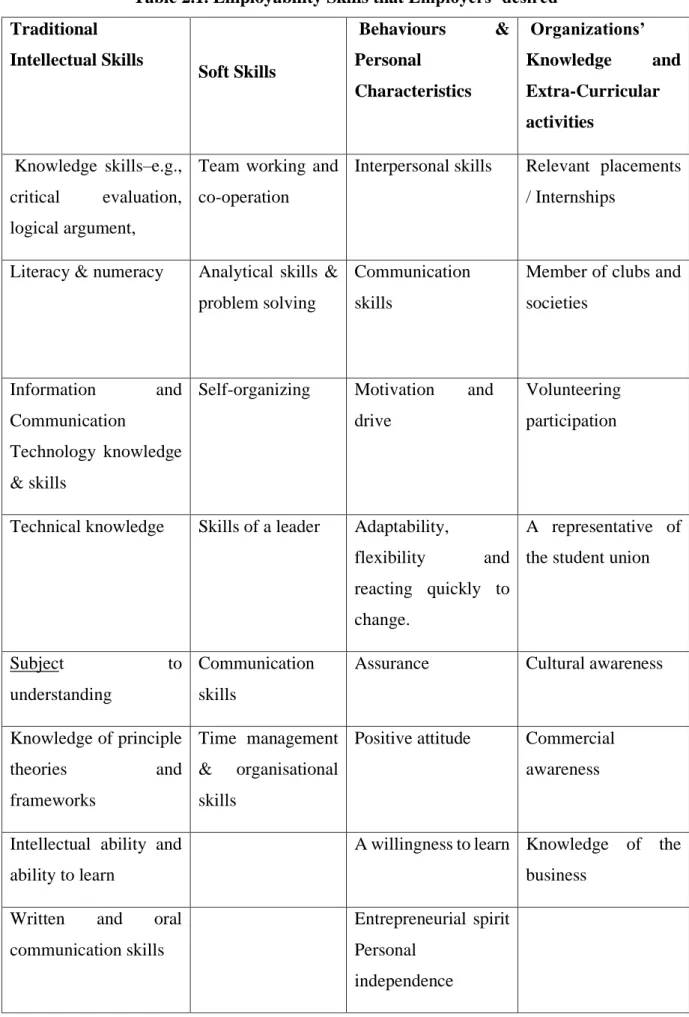 Capitals (1986) - Human Capital Theory - Theories of Learning and ...