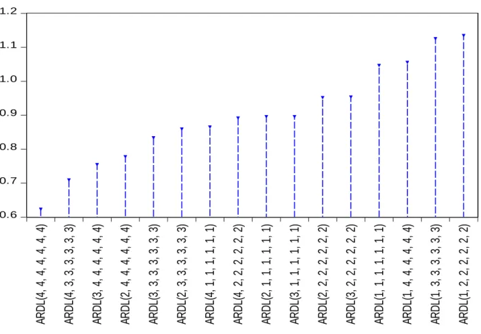 Figure 4.1: The Criteria Graph 