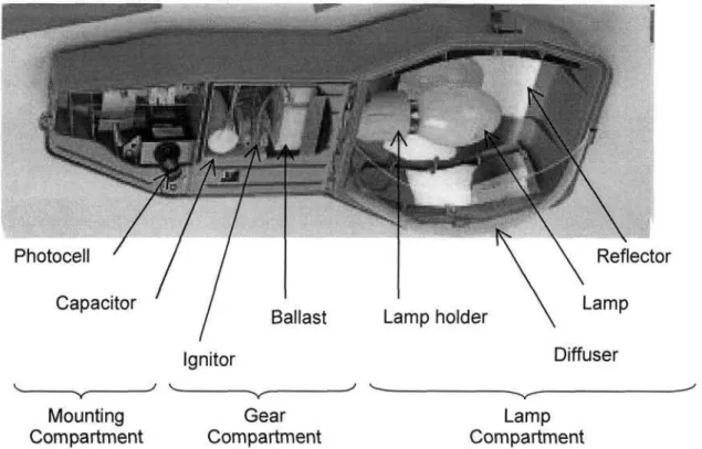 Figure 2-1: Luminaire Components 