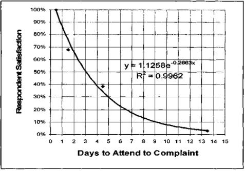 Figure 4-7: Response Expectations 
