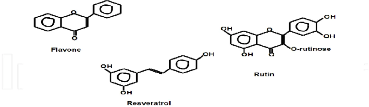 Figure  2.1:  Basic  structures  of  some  pharmacologically  important  plant  derived  phenolics (Doughari, 2012)