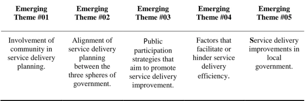 Table 5.3.  Interaction between efficiency service delivery theory and qualitative data 