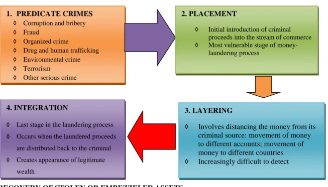 Figure 1: Networks of Criminality and Stolen Assets  