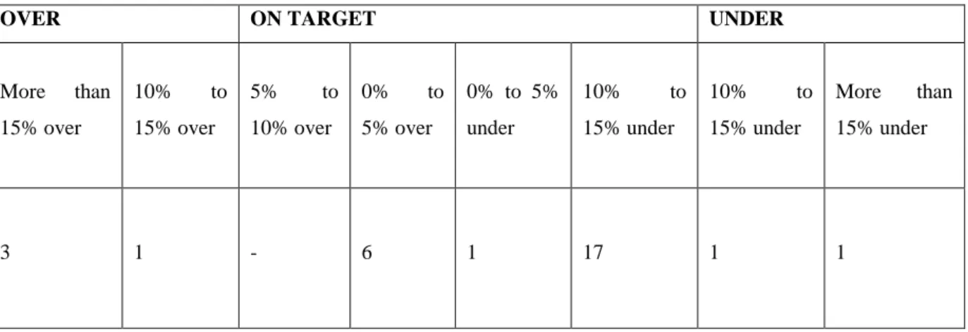 Table 3: Over and Under Expending of Municipal Capital Budgets for the Fourth Quarter ended 30 June 2010  in Limpopo Province 
