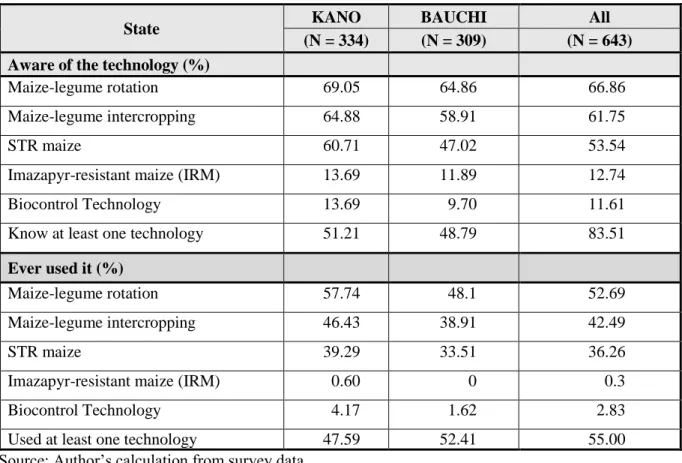 Table 3.10: Exposure and adoption of ISM technologies in the study areas, 2013/14 