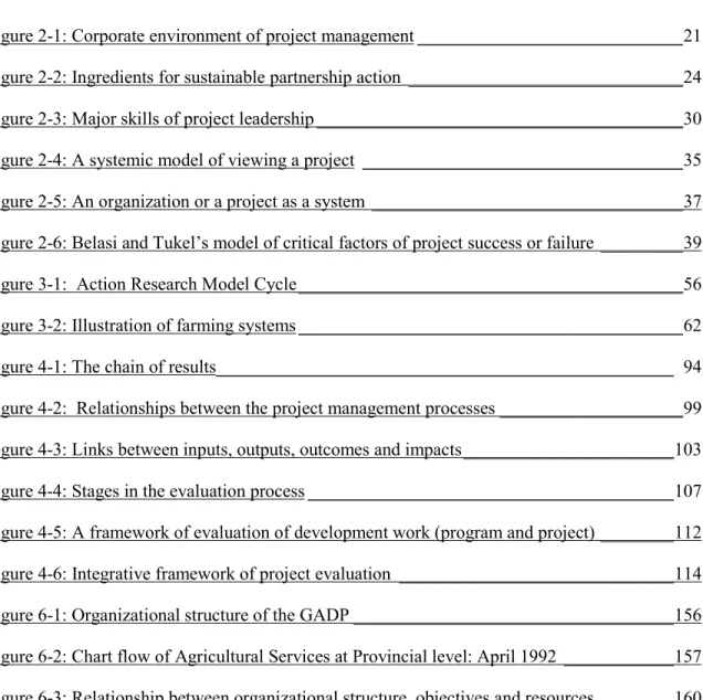 Figure                                                                                                                                       Page   Figure 2-1: Corporate environment of project management _____________________________  21  Figure 2-2: Ingre
