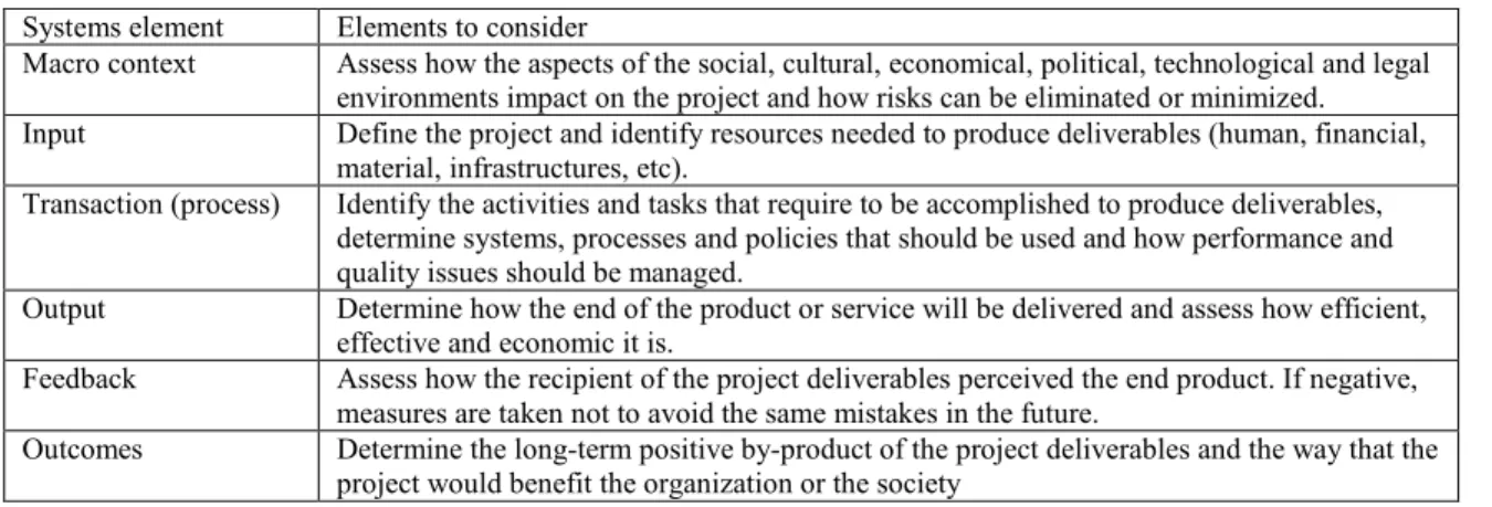 Table 2-5: Systemic elements in a project context 