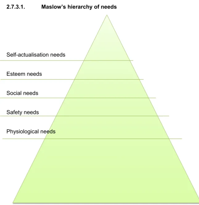 Figure 2.2  Maslow’s hierarchy of needs  Source: Adapted from Robbins et al. (2011, p.145)