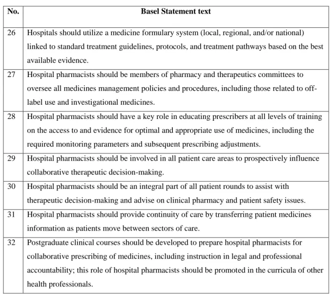 Table 2-1: The Basel Statements, influence on prescribing (BS26-BS32) 7