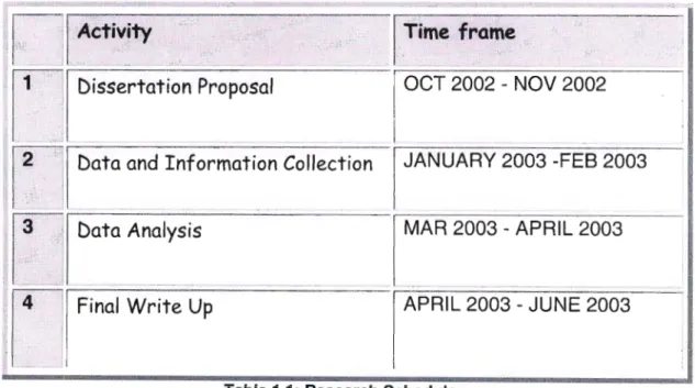 Table 1.1 presents the research schedule. The study will commence with the proposal, collection of data, which will include observing the markets in India and collection of data through all possible sources, data analysis and finally the write up of the re