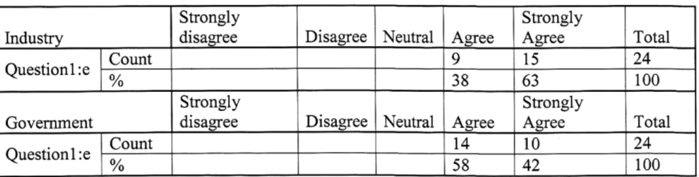Table 7: (le) changes in population dynamics: